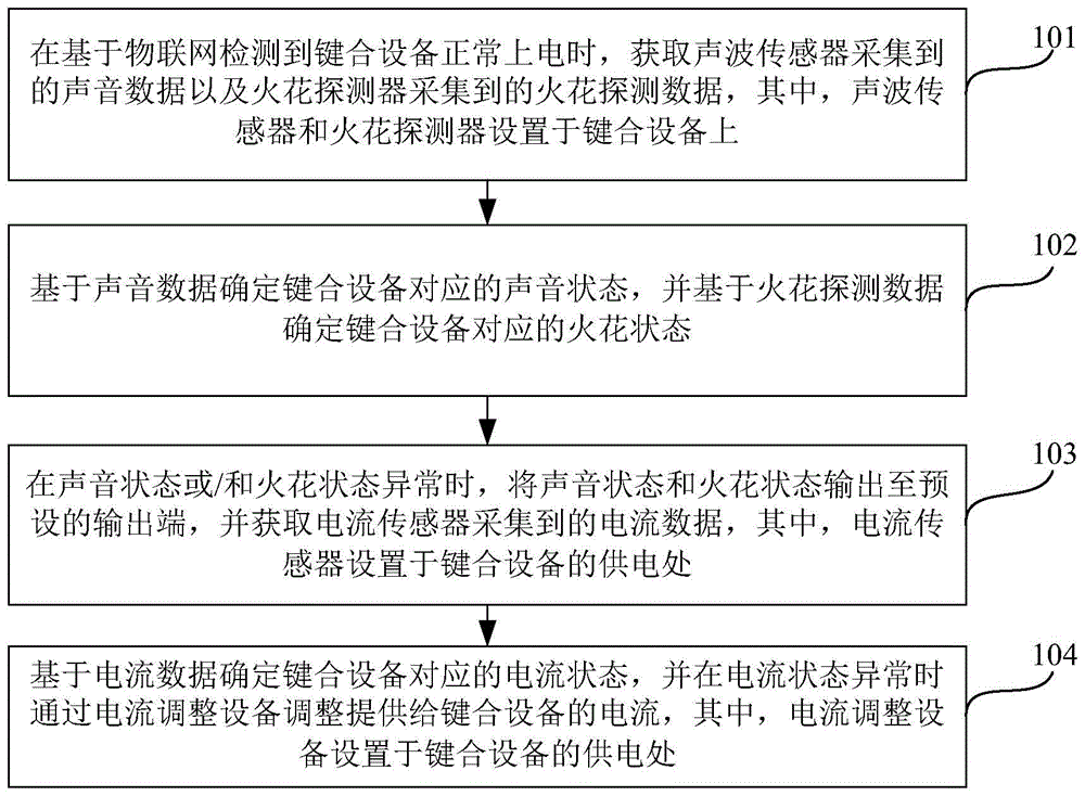 基于物联网键合丝生产工艺火花放电监控方法及系统