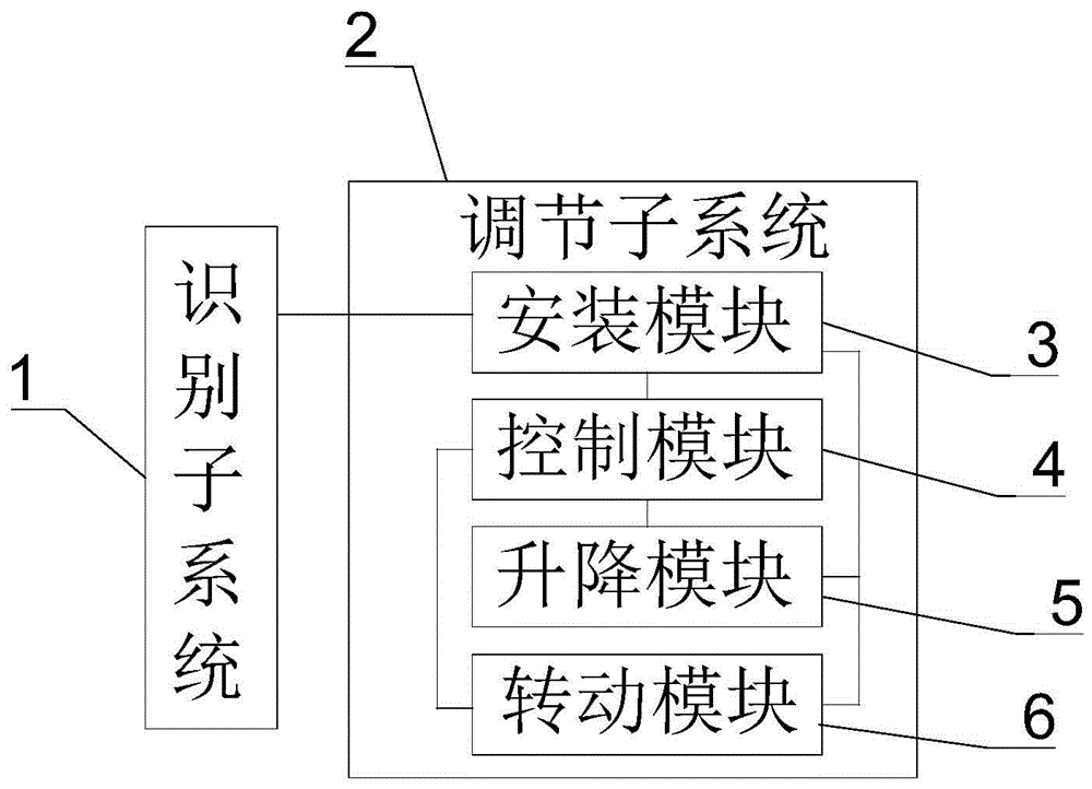 一种计算机视觉识别装置