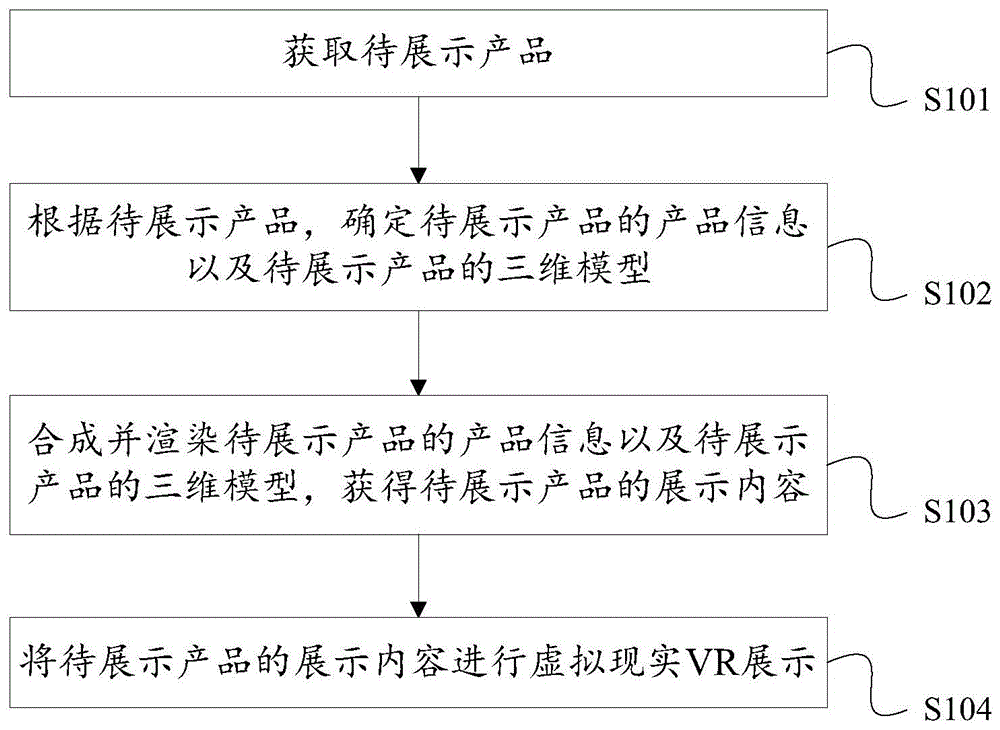 一种产品展示方法、装置、虚拟现实设备及存储介质