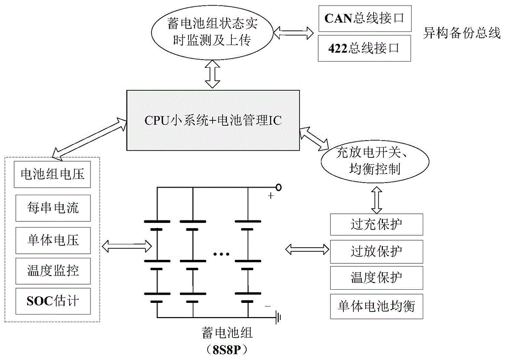 一种适用于小卫星电源的高集成度无缆化电池系统