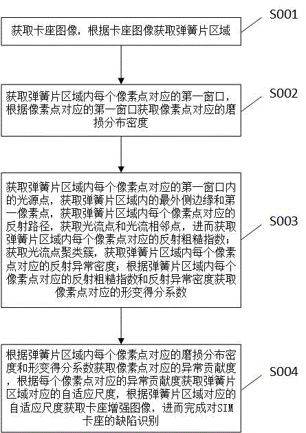 基于机器视觉的SIM卡座缺陷识别方法