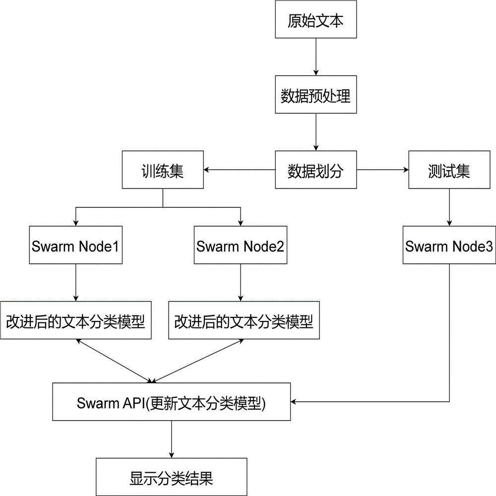 一种基于群体学习的化工配方识别方法