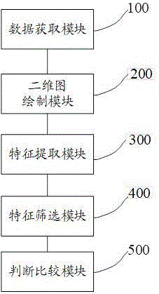 心功能检测系统、计算机存储介质及终端