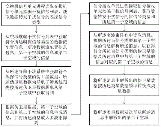 一种基于嗅探的盲信号调节方法和装置