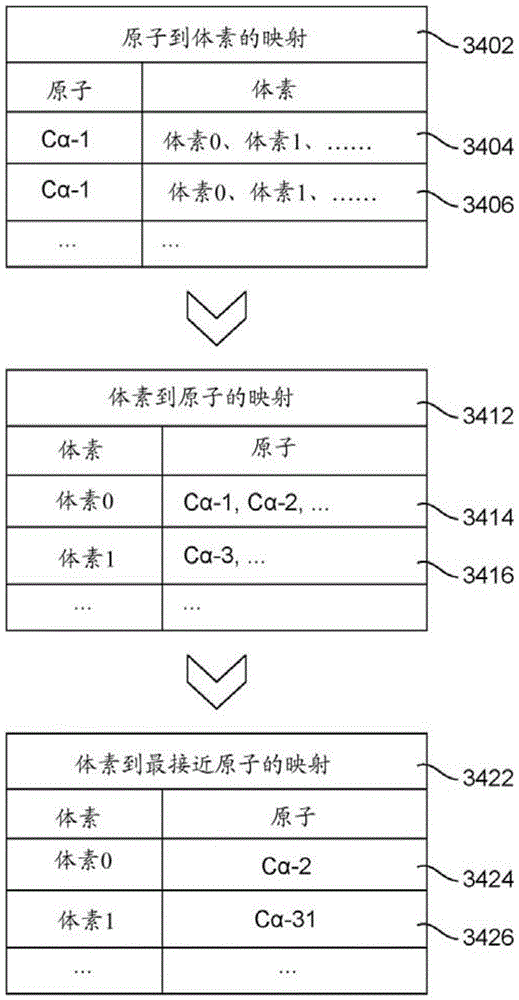 用于深度学习的高效体素化