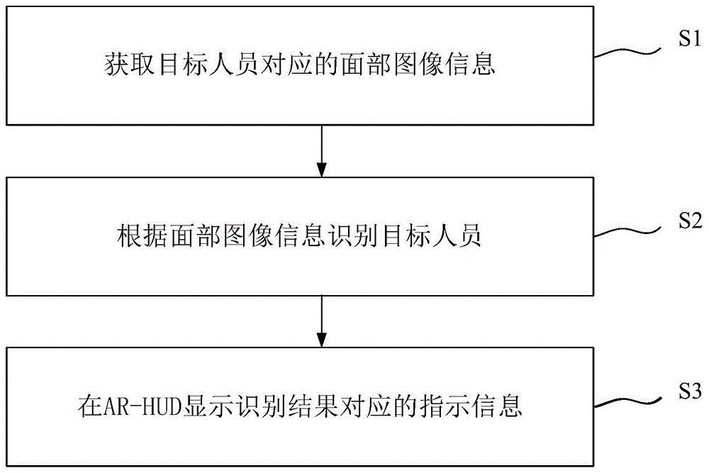 基于AR-HUD的识别方法及装置、设备及介质