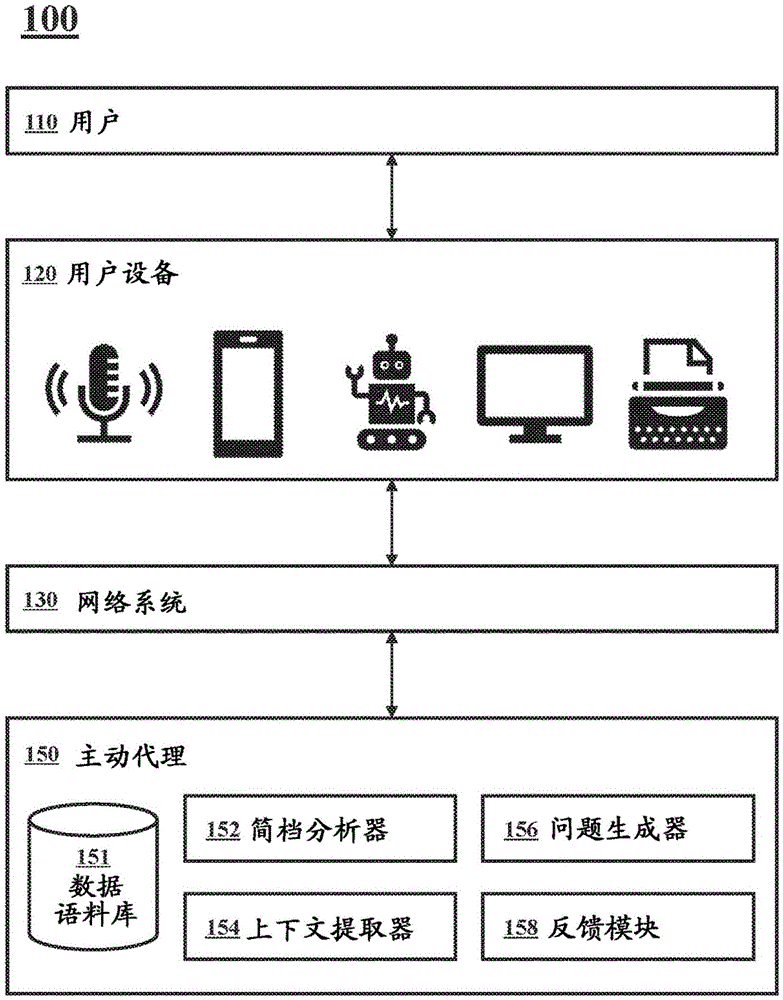 基于信息传播的个性化警报生成