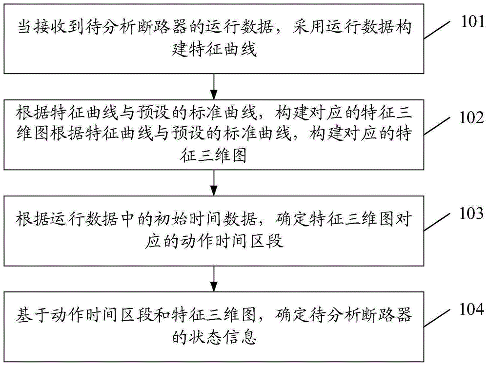 一种断路器监测方法、装置、设备和介质