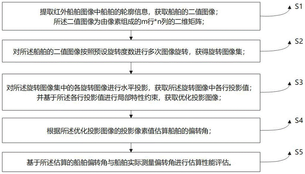 基于局部特性约束的红外图像二维投影船舶偏转角估算方法