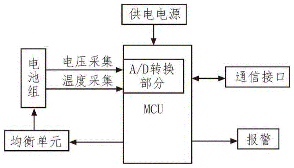 智能储能式低电压治理系统的电池寿命管理电路及方法