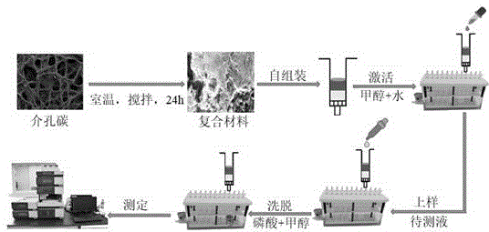 壳聚糖功能化介孔碳在提取玫瑰花黄酮类化合物中的应用