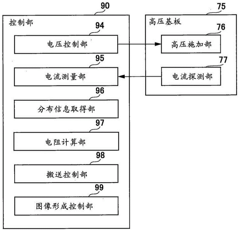 图像形成系统、电阻检测装置、电阻检测方法以及程序