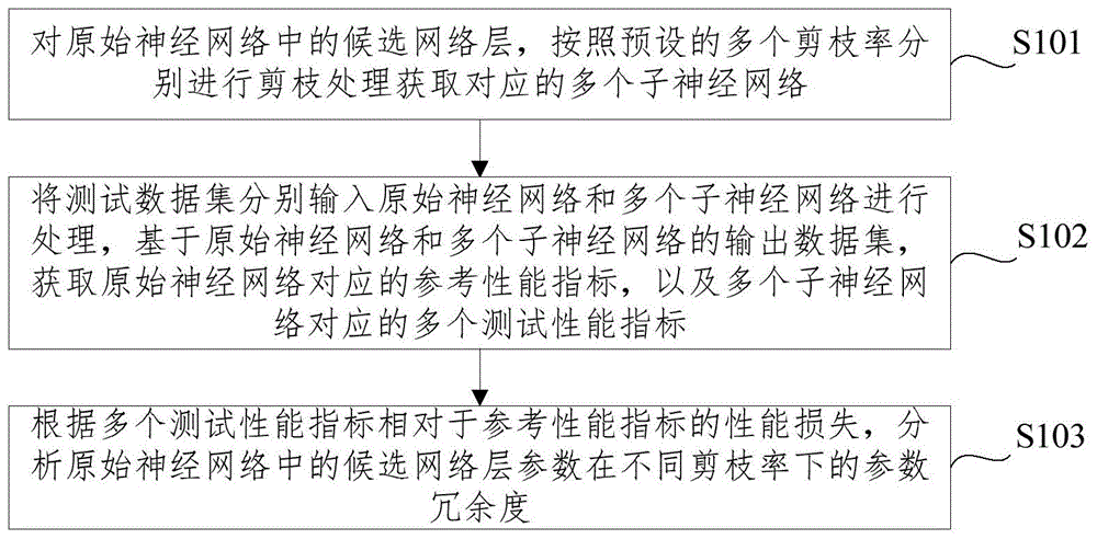 数据处理方法、装置、设备及介质