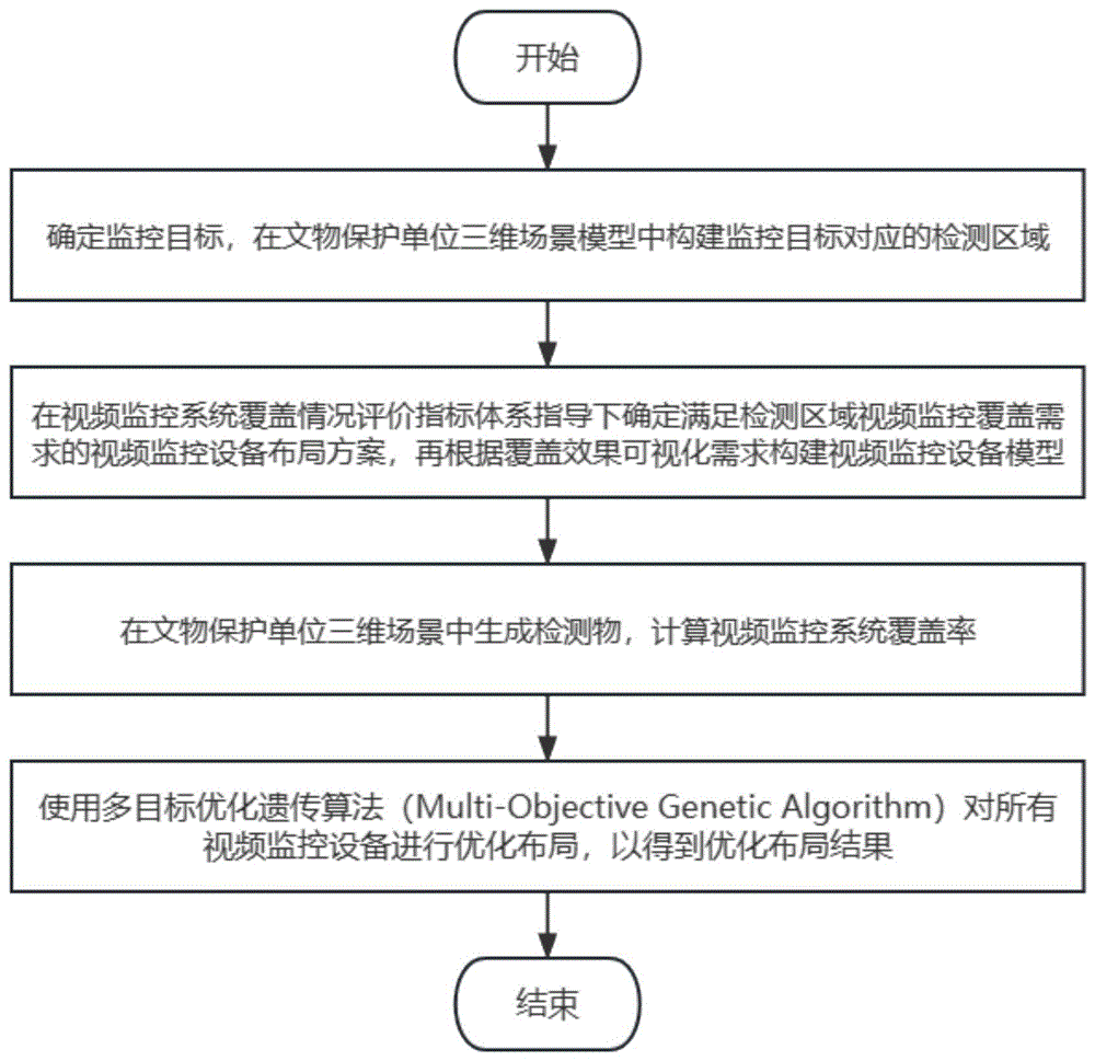 基于三维场景的视频监控效果可视化评估方法和系统