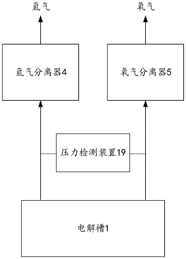 电解槽压力控制系统、电解槽压力控制方法及计算机设备