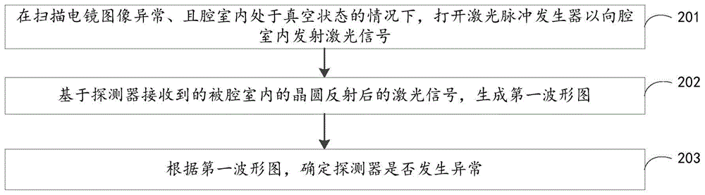 图像异常原因的确定方法及装置