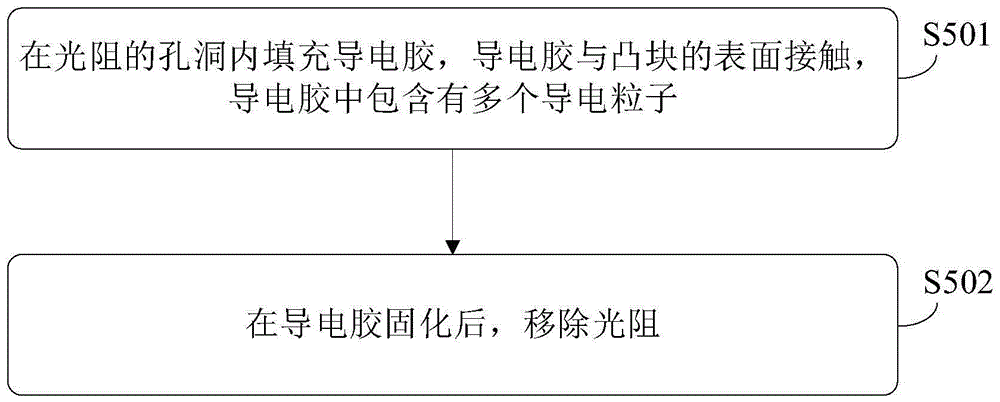 芯片导电胶的设置方法、装置及介质、芯片