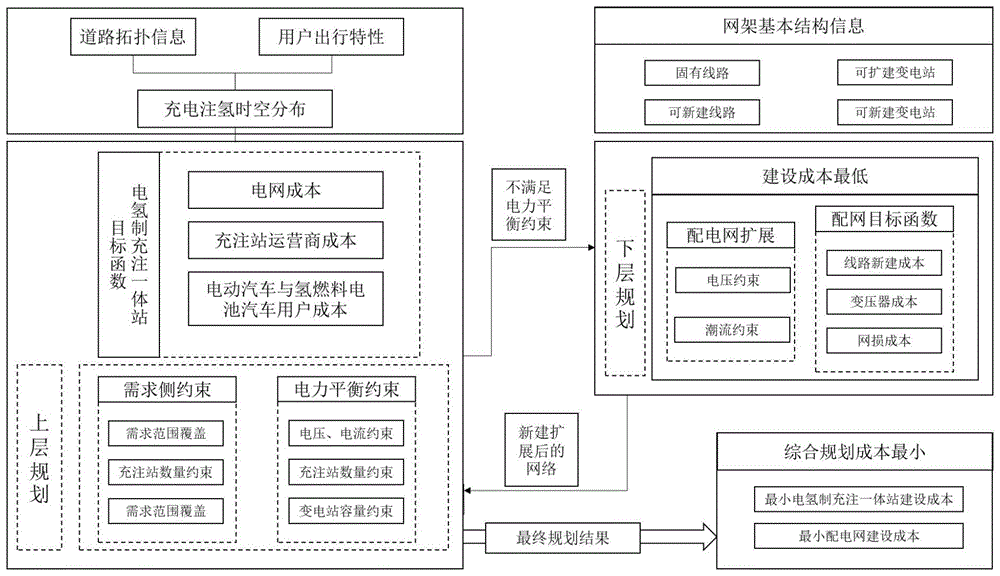 一种配电网扩展规划方法及装置