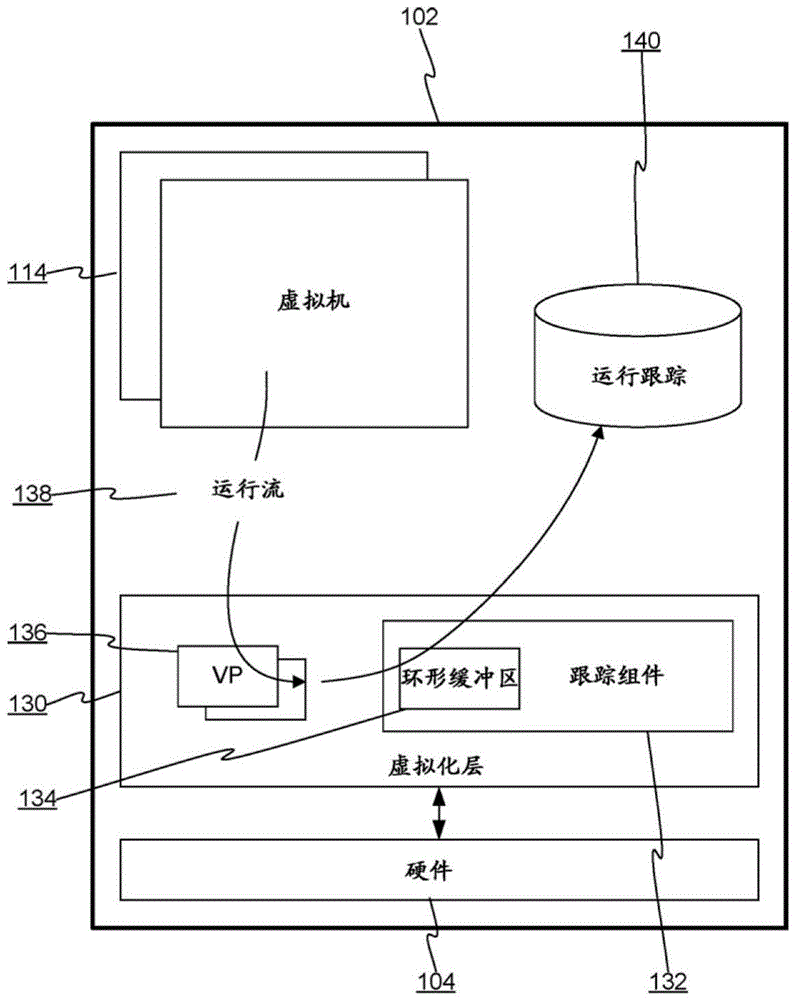 虚拟机运行跟踪