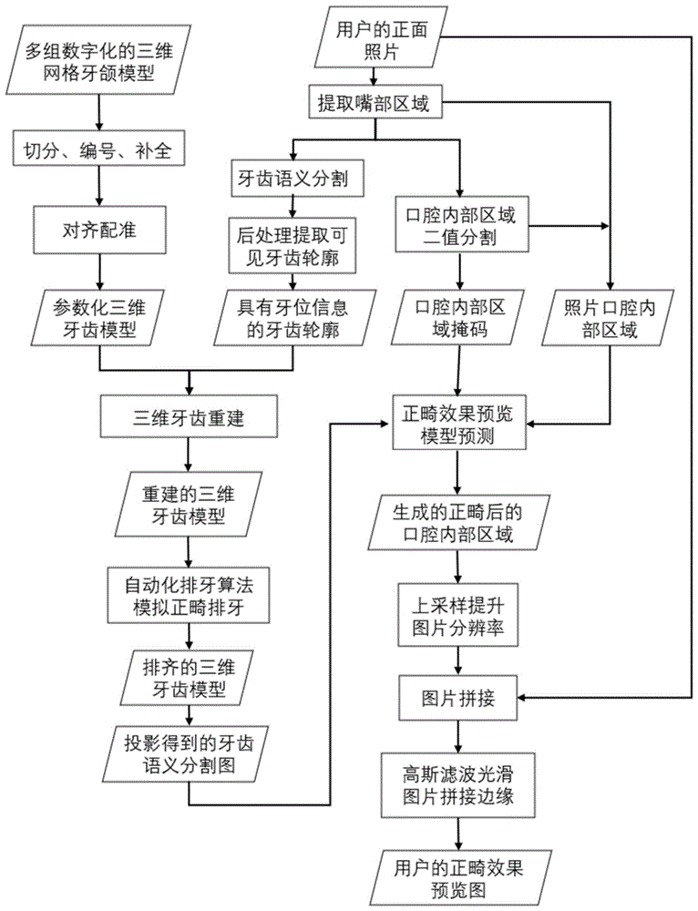 一种口腔正畸效果预览图像生成方法及装置