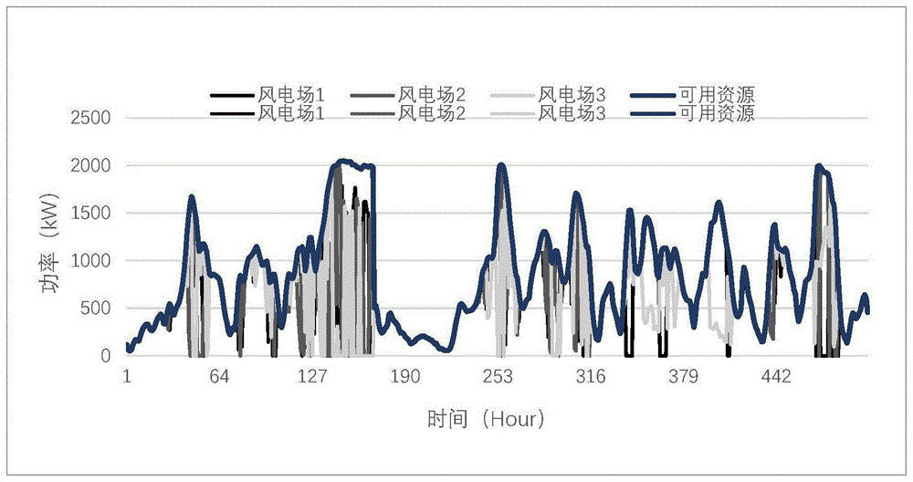 面向高比例风电消纳的电热集成系统热源规划方法