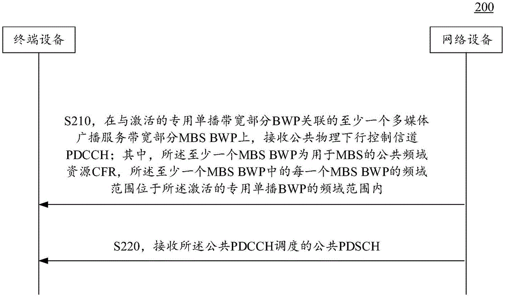 无线通信方法、终端设备和网络设备