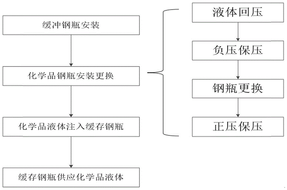 液体输送系统、液体输液系统不间断供应实现方法及系统