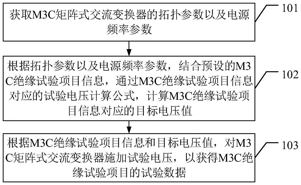 一种M3C矩阵式交流变换器绝缘测试方法及装置