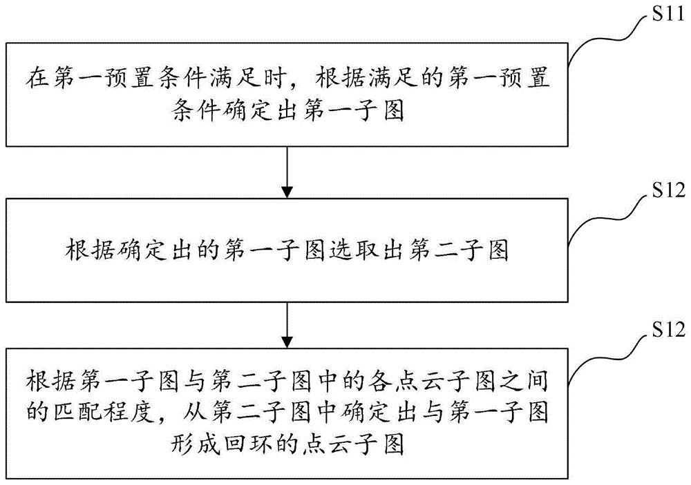 实时回环检测方法、装置、计算设备、移动工具、存储介质、实时地图构建方法及装置