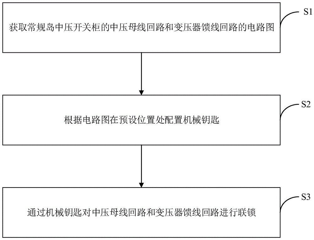 常规岛中压开关柜的联锁方法和系统