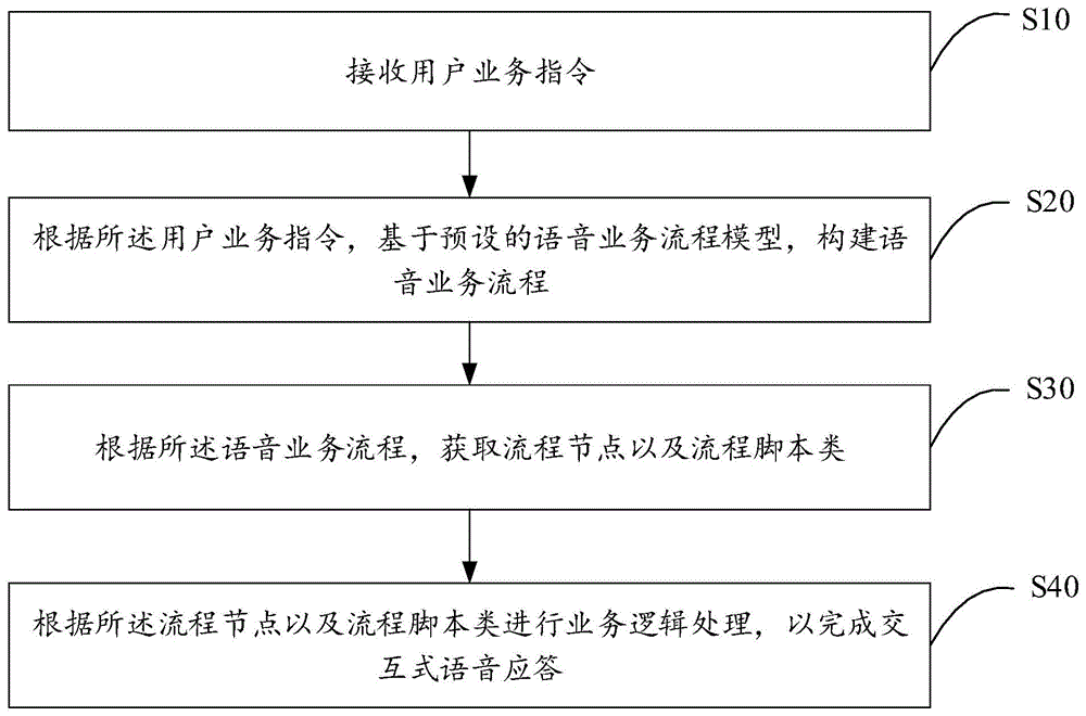 交互式语音应答方法、装置、终端设备以及存储介质