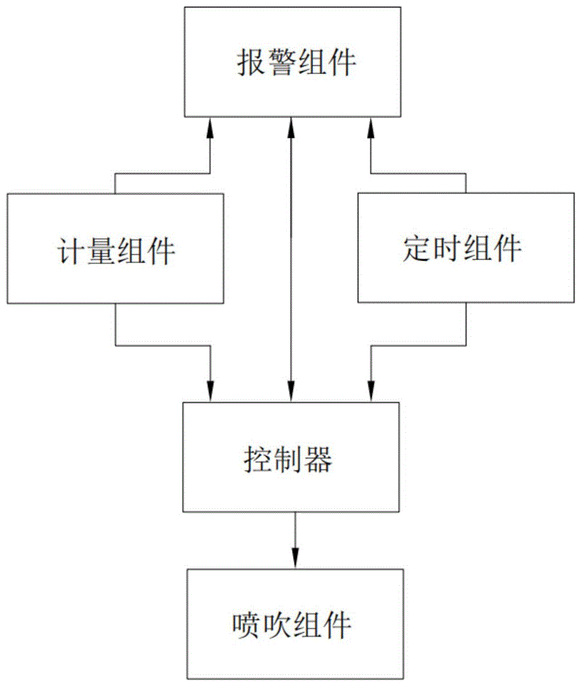 粉料输送系统