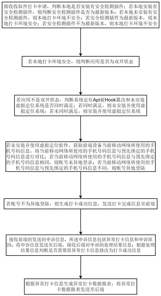 用于防止交取件虚拟打卡的方法、装置、设备及存储介质