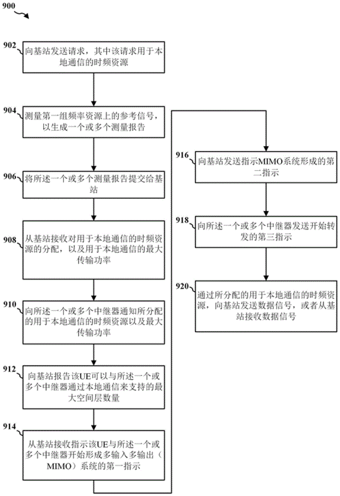 无线通信方法及其装置