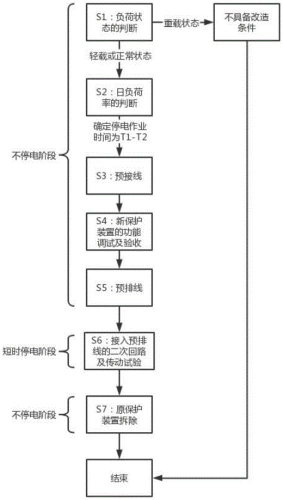 一种不停电预接线的继电保护装置改造方法