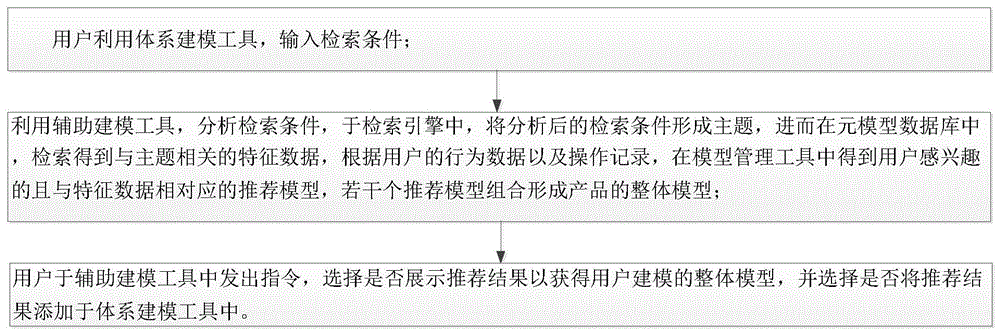 利用辅助建模工具建模的模型筛选方法