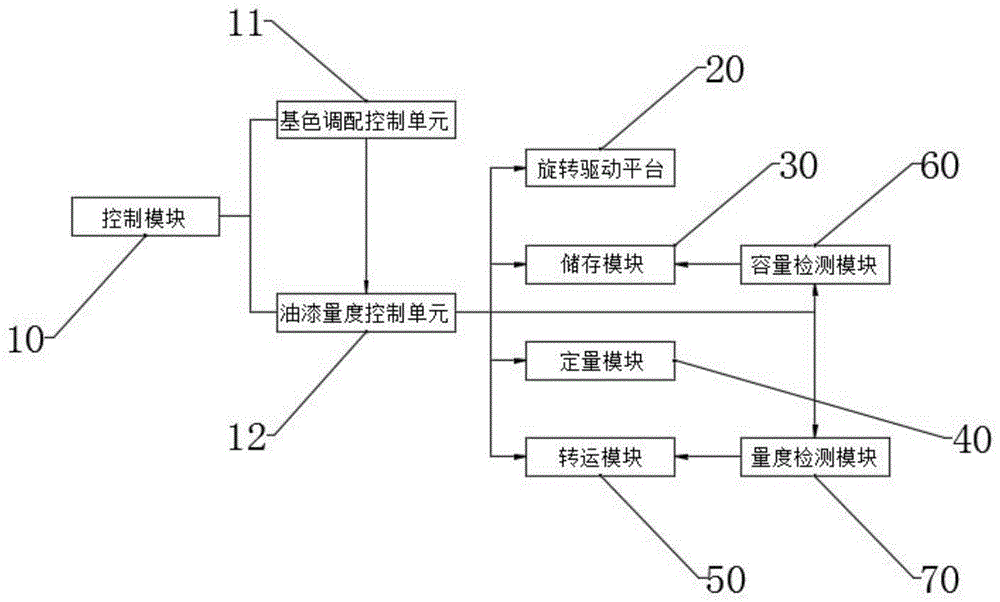 一种油漆颜色调配系统