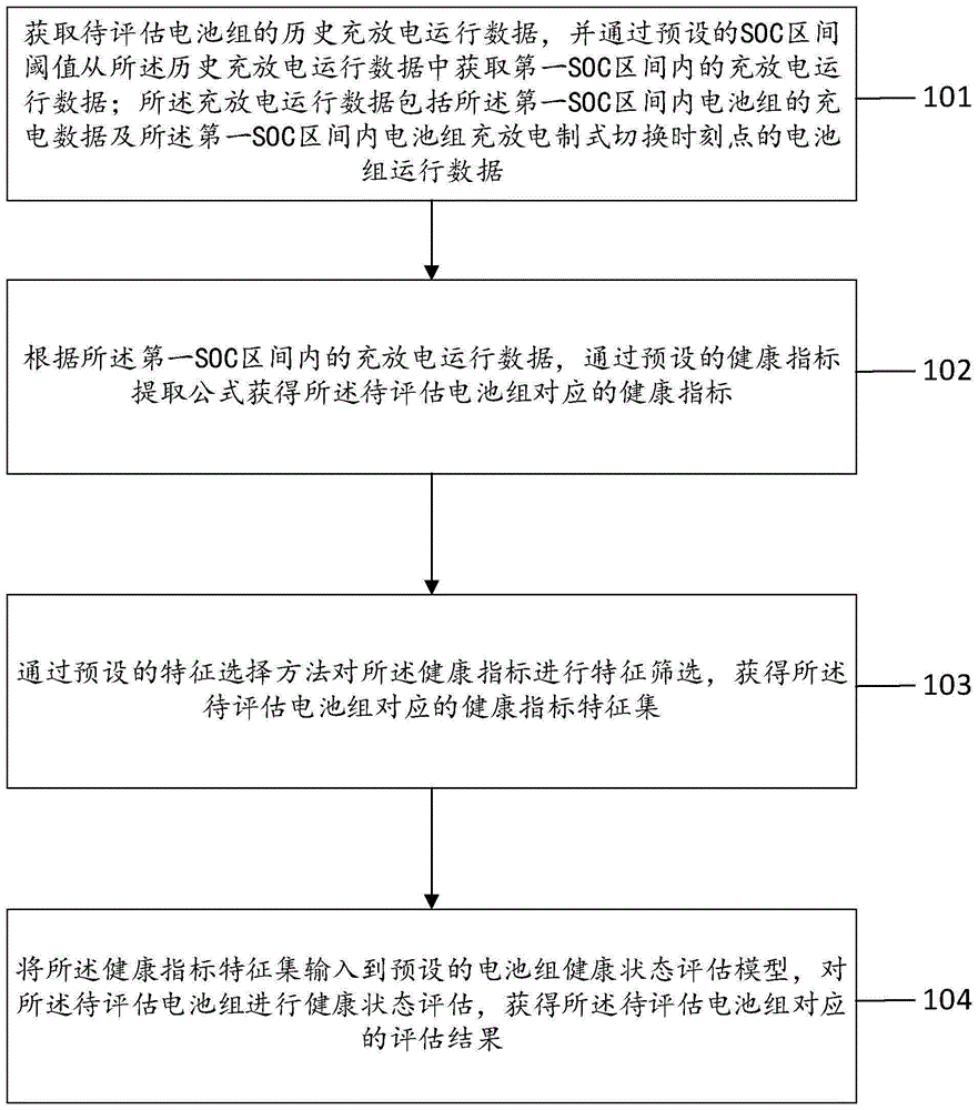 一种电池组的健康状态评估方法及系统