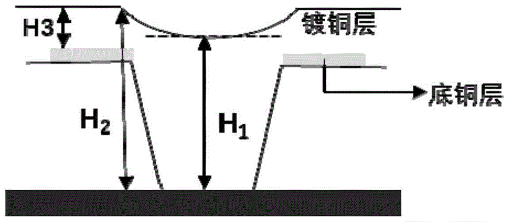 一种填孔整平剂及其制备方法、电镀铜药水、电镀铜方法