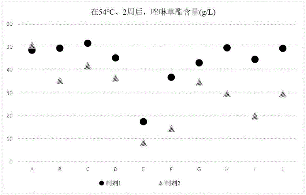 农用制剂