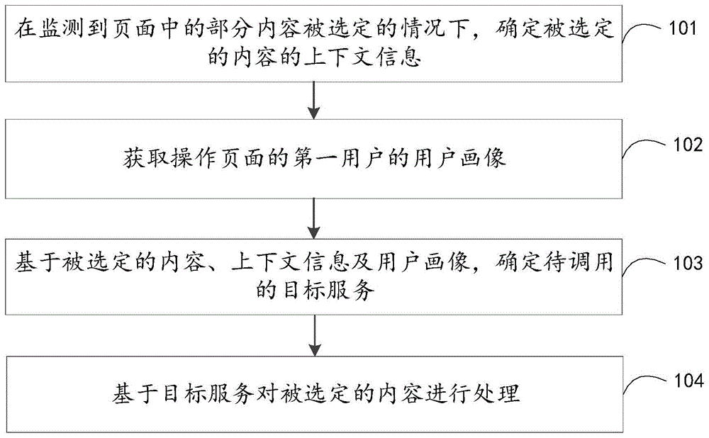 服务的调用方法、装置、电子设备及存储介质