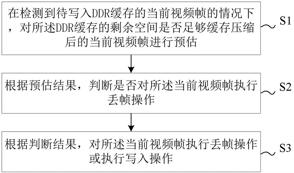 压缩视频的传输方法、装置、设备及存储介质