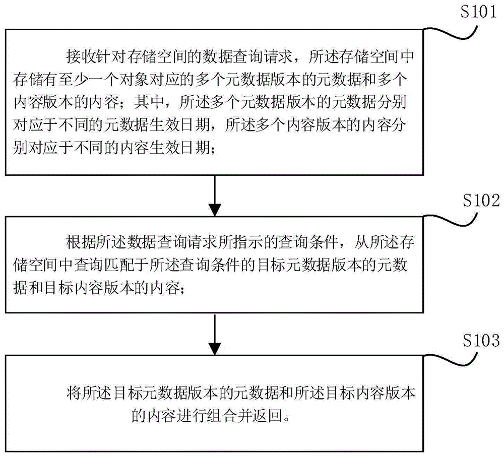 一种数据查询方法、装置、设备及存储介质