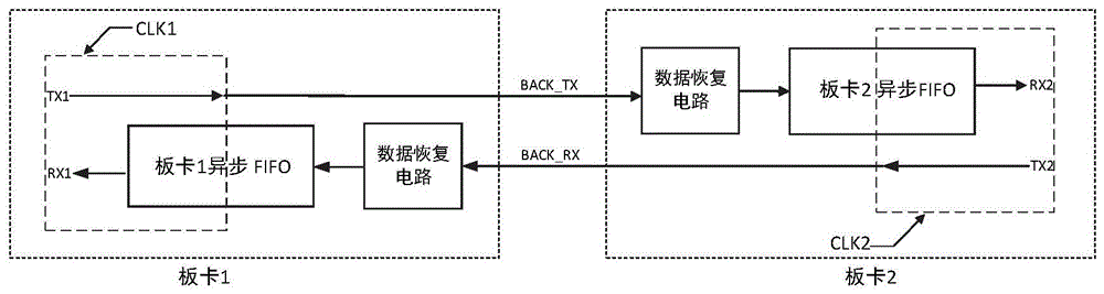 柔性直流输电系统的异步数据接收时序电路、方法及设备