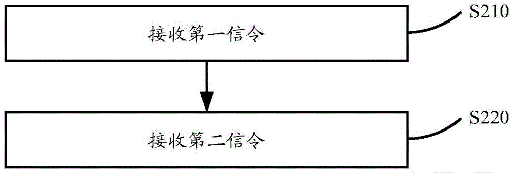 被用于无线通信的节点中的方法和装置