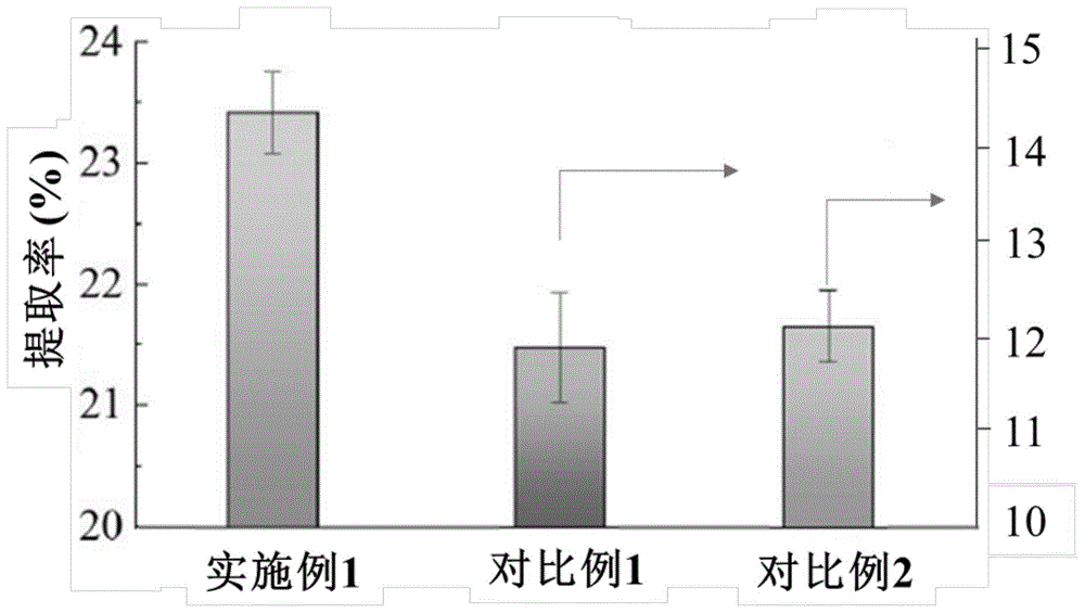 一种富含迷迭香酸的迷迭香纯露的制备方法