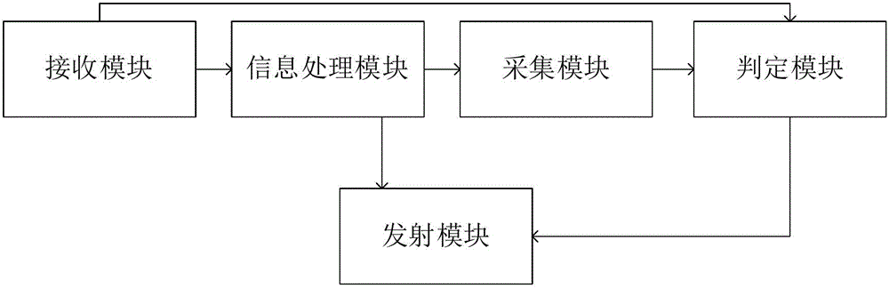 一种提高NFC识别效率的SOC芯片