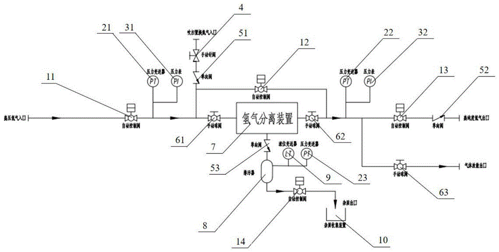 一种高压氢气分离装置、系统和方法