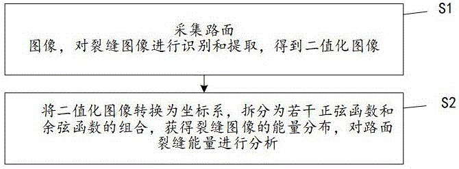 一种基于图像的路面裂缝能量分析方法