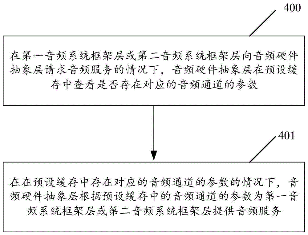 音频子系统的实现方法、电子设备、计算机可读介质